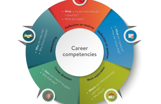 The Career compass: How do you shape your life’s career?