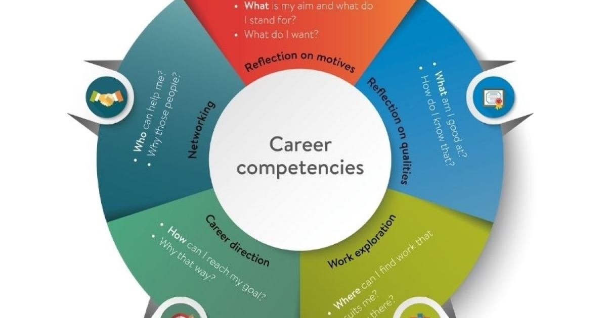 The Career compass How do you shape your life’s career? Euroguidance