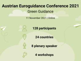 A lookback to the Austrian Euroguidance Conference &quot;Green Guidance&quot;
