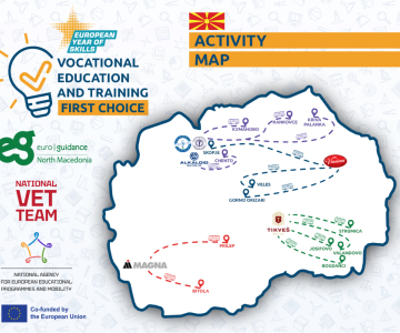 Euroguidance North Macedonia Encourages Youth to Develop Skills