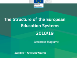The structure of the European education systems 2018/19