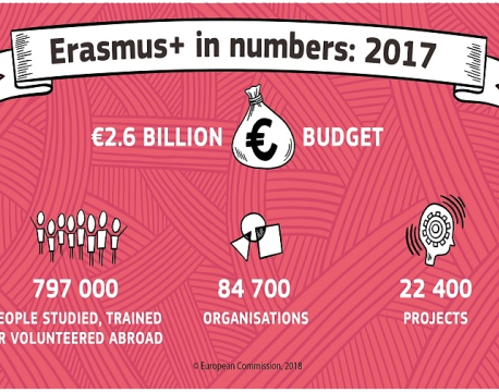 Erasmus+ annual report 2017
